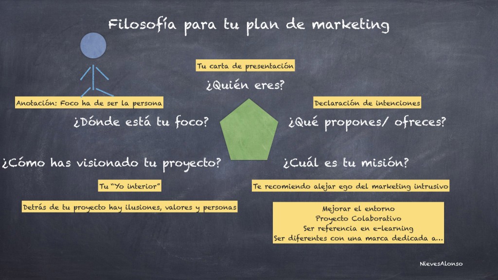 filosofía plan de marketing